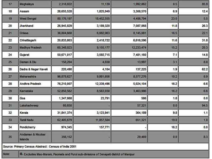 2011-Census2