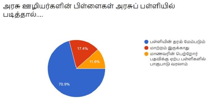 survey