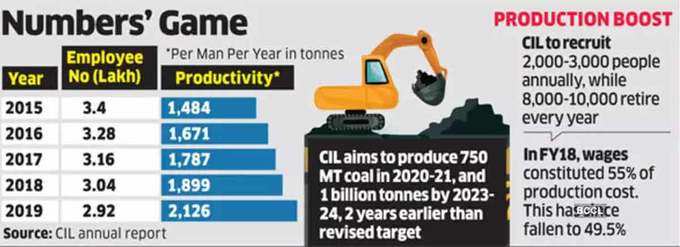 CIL-Info