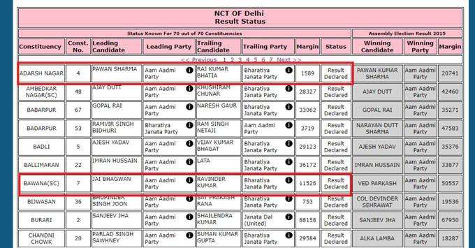 NCT of Delhi