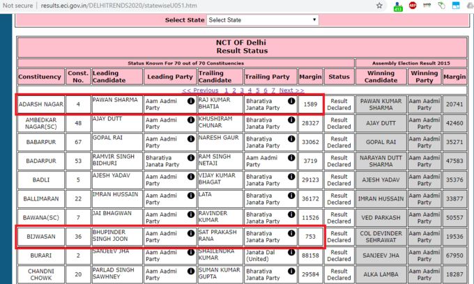 delhi EC