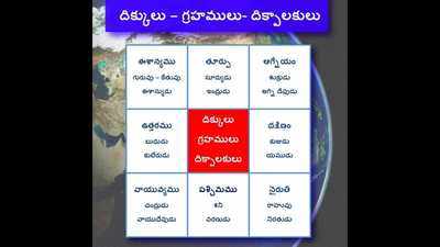 ఇంటిపైనా నవగ్రహాల ప్రభావం.. గ్రహదోషాలతో తలెత్తే ఇబ్బందులివే!