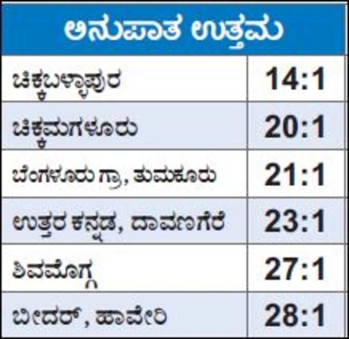 ಅನುಪಾತ ಉತ್ತಮ