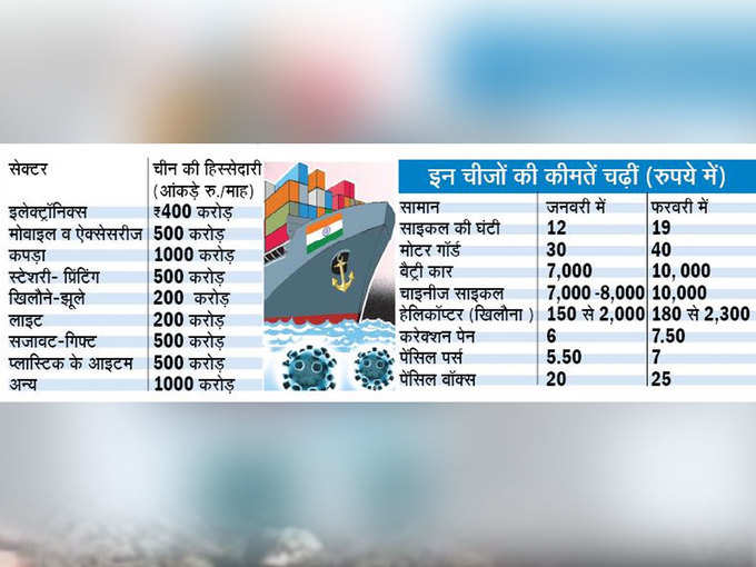 कोरोना से बाजार प्रभावित