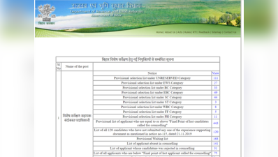 Bihar LRC Amin Result 2019 घोषित, इस डायरेक्ट लिंक से देखें