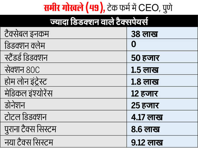 कम्‍प्‍लायंस का झंझट नहीं