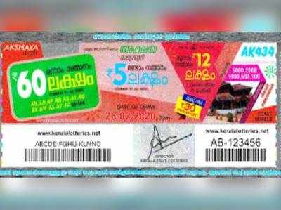 അക്ഷയ 434 Lottery: അക്ഷയ ലോട്ടറി നറുക്കെടുപ്പ് ഇന്ന് മൂന്ന് മണിയ്ക്ക്