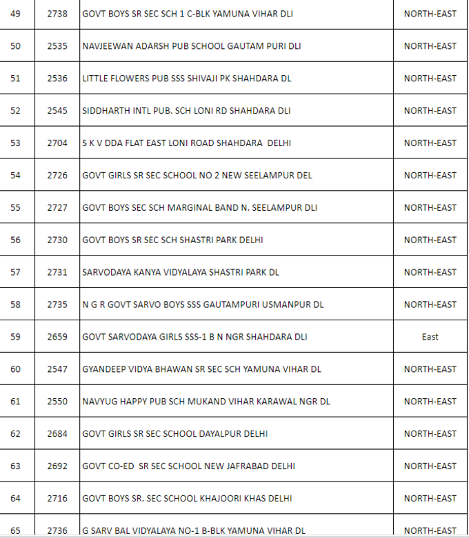 cbse 12th english exam 2020 postponed