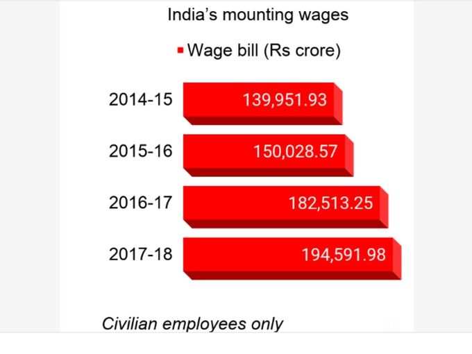 wage 1