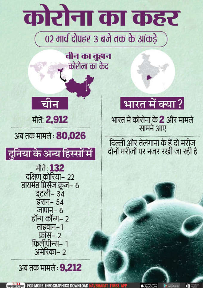 अब तक पूरी दुनिया में 3,000 से ज्यादा मौतें