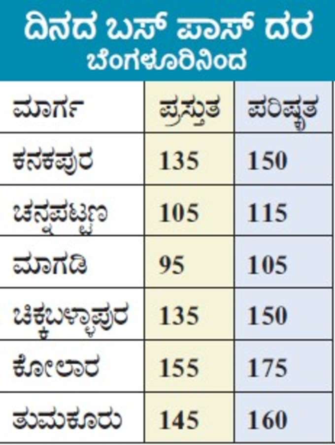 Bus Pass