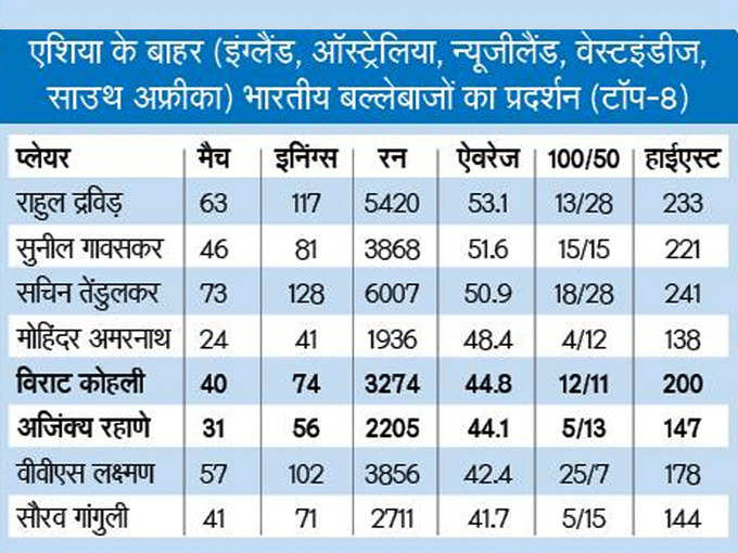 stats