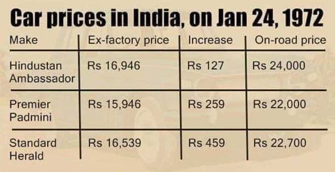கார் விலை 1972