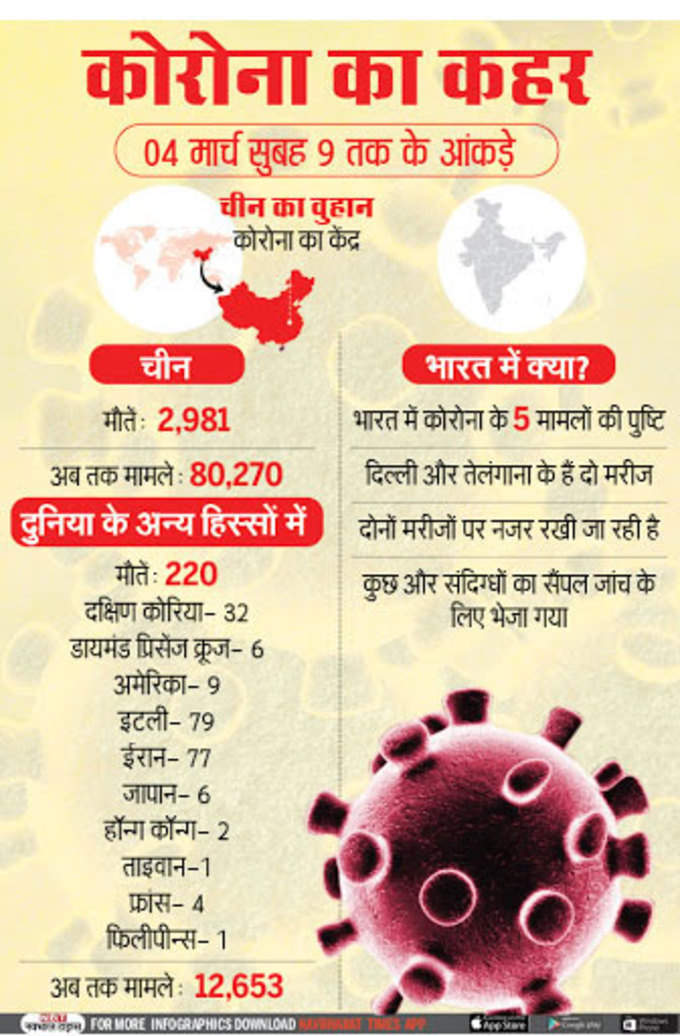 3 हजार से अधिक की जा चुकी है जान