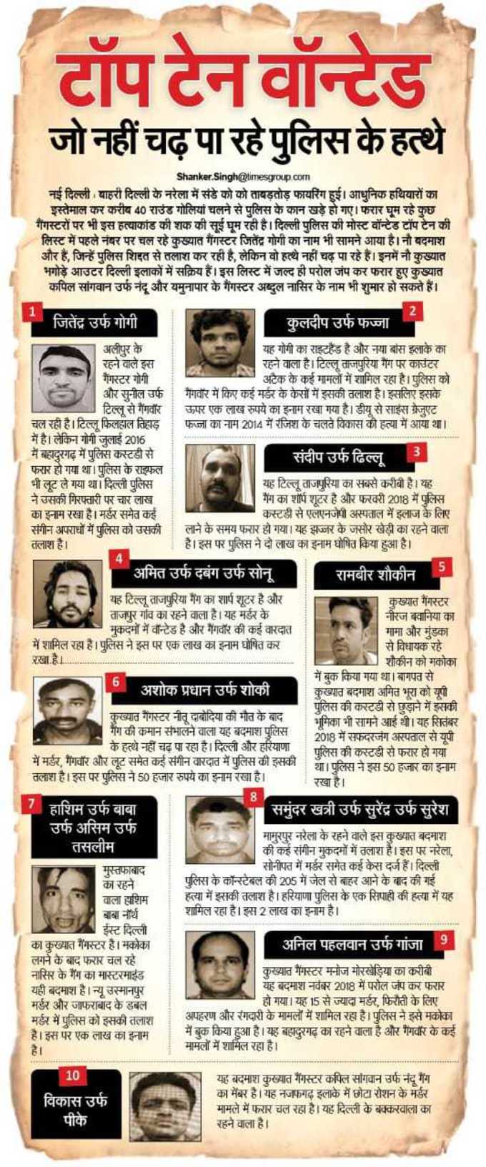 delhi top10 gangster