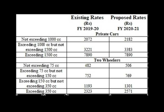 tp rates