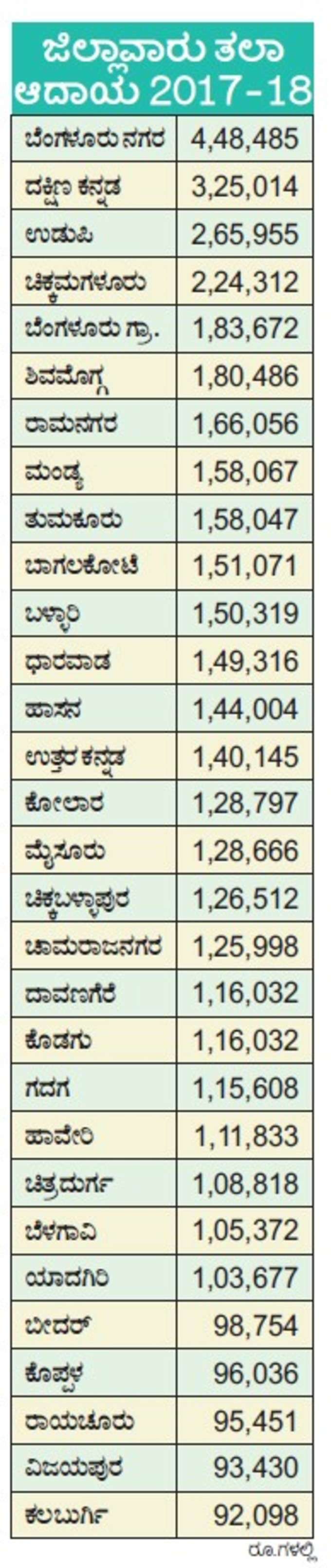 Karnataka Development Report