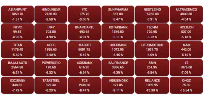 share-market