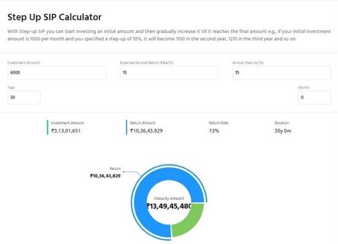 sip return