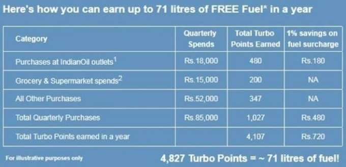 petrol free