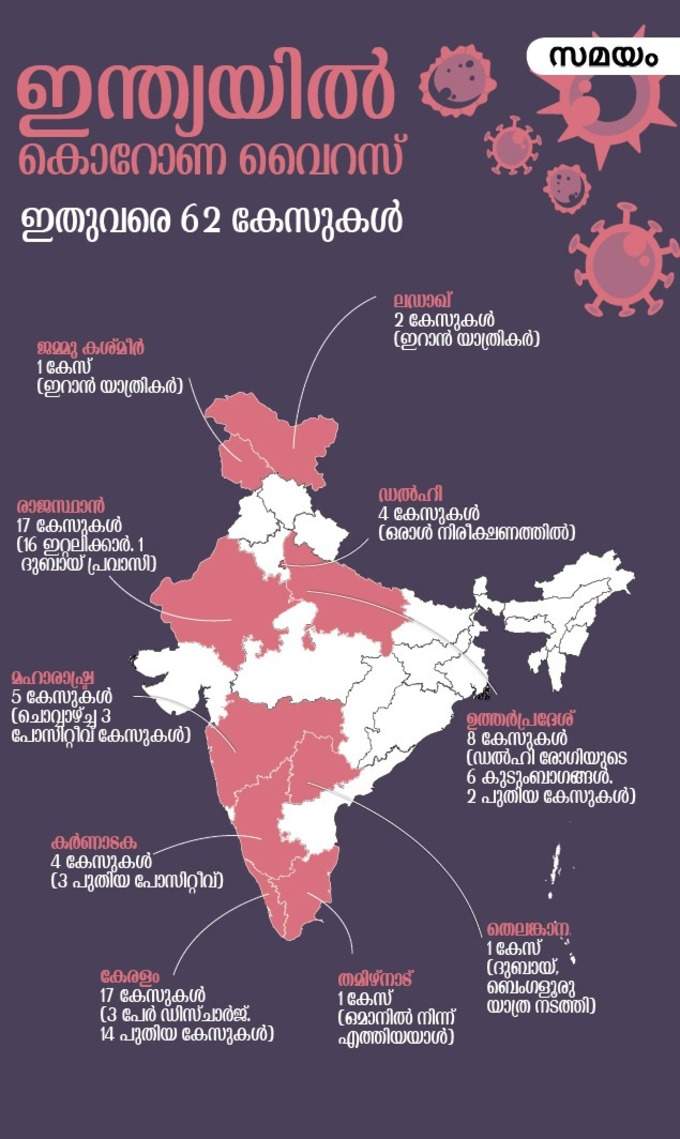 കൊവിഡ് 19 രോഗബാധ രാജ്യത്ത് ഇങ്ങനെ