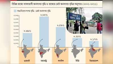 অনুপ্রবেশ বিপুল? তথ্য সে কথা বলছে না