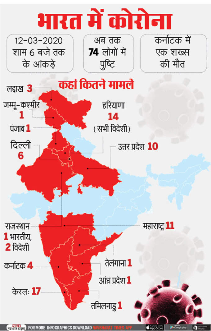 भारत में कहां-कहां कोरोना