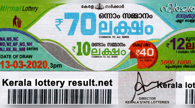 NR 164 Lottery: നിര്‍മല്‍ ലോട്ടറി നറുക്കെടുപ്പ് ഇന്ന് മൂന്ന് മണിയ്ക്ക്