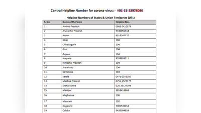 Coronavirus: मदद के लिए किस राज्य में डायल करें कौन सा नंबर, यहां है पूरी लिस्ट