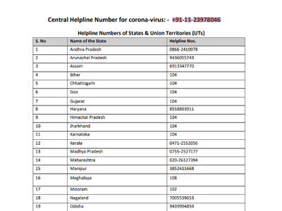 Coronavirus: मदद के लिए किस राज्य में डायल करें कौन सा नंबर, यहां है पूरी लिस्ट