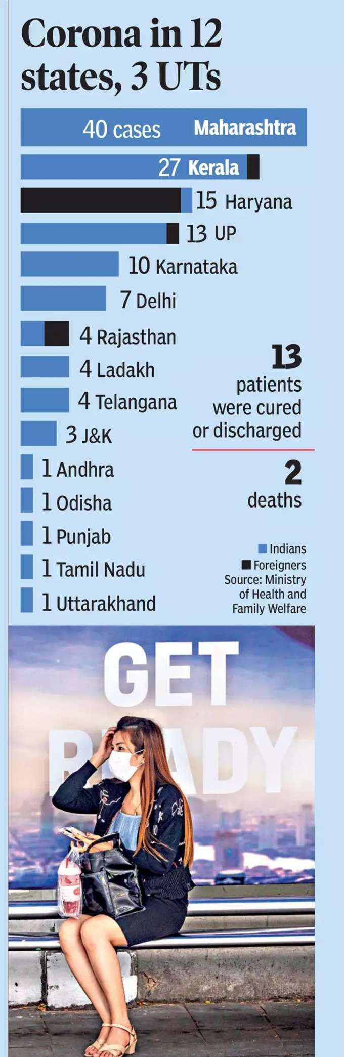 ​இந்தியாவின் நிலைமை