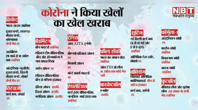 तय समय पर होगा टी-20 वर्ल्ड कप, क्रिकेट ऑस्ट्रेलिया कर रहा प्लानिंग!