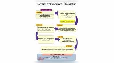 കൊവിഡ് ബാധിച്ച കാസര്‍കോട് സ്വദേശിയുടെ റൂട്ട്മാപ്പ് പ്രസിദ്ധീകരിച്ചു; ആരോഗ്യ വകുപ്പിന്‍റെ മാര്‍ഗ നിര്‍ദേശങ്ങള്‍ ലംഘിച്ചിരുന്നെന്ന് റിപ്പോര്‍ട്ട്