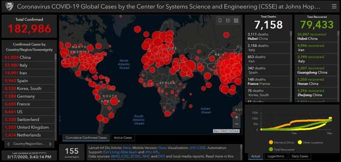 02. ஜான்ஸ் ஹாப்கின்ஸ் பல்கலைக்கழக டாஷ்போர்டு (Johns Hopkins University dashboard)