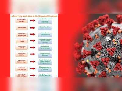 തിരുവനന്തപുരത്ത് കൊവിഡ് 19 ബാധിച്ച ഡോക്ടർ പോയത് ഇവിടെയൊക്കെ