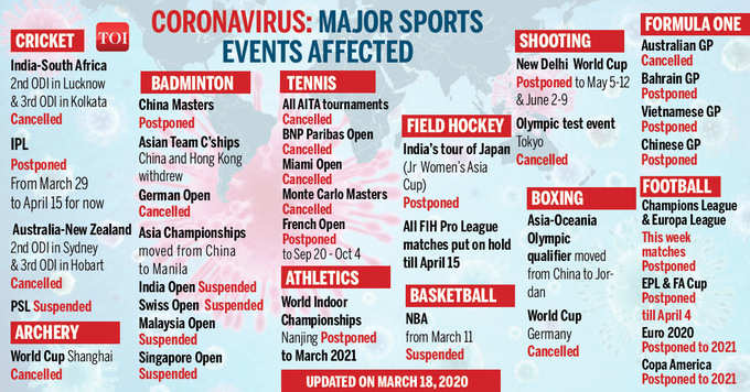 corona virus sports affected 2020