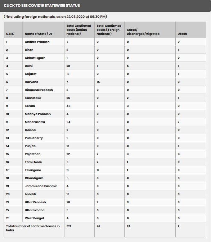 किस राज्य में कोरोना के कितने केस