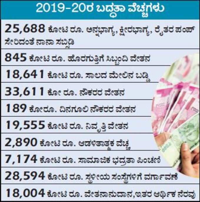 ಬದ್ಧತಾ ವೆಚ್ಚ