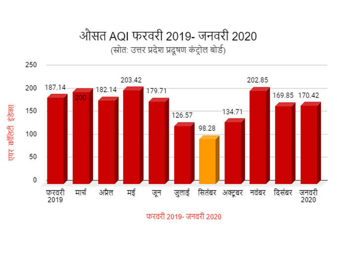 AQI