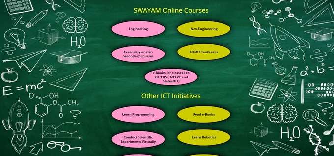 Swayam Online Courses