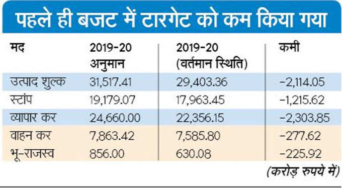 आंकड़े