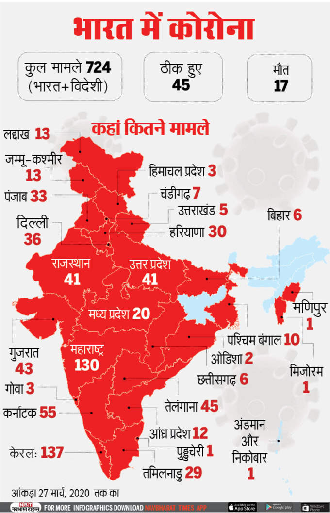 coronavirus in india