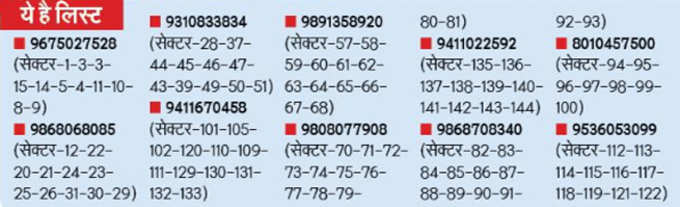 noida-list