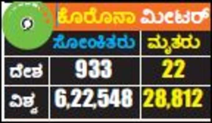 ಕೊರೊನಾ ಅಂಕಿಅಂಶ