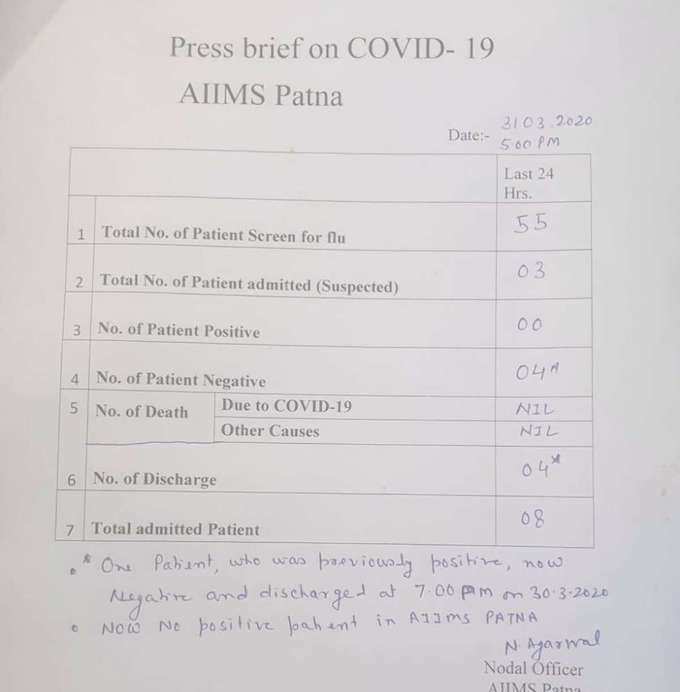 Covid-19-AIIMS.