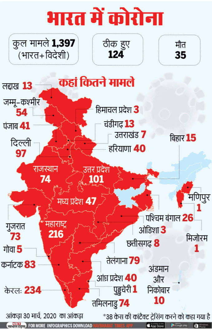 CORONAVIRUS IN INDIA