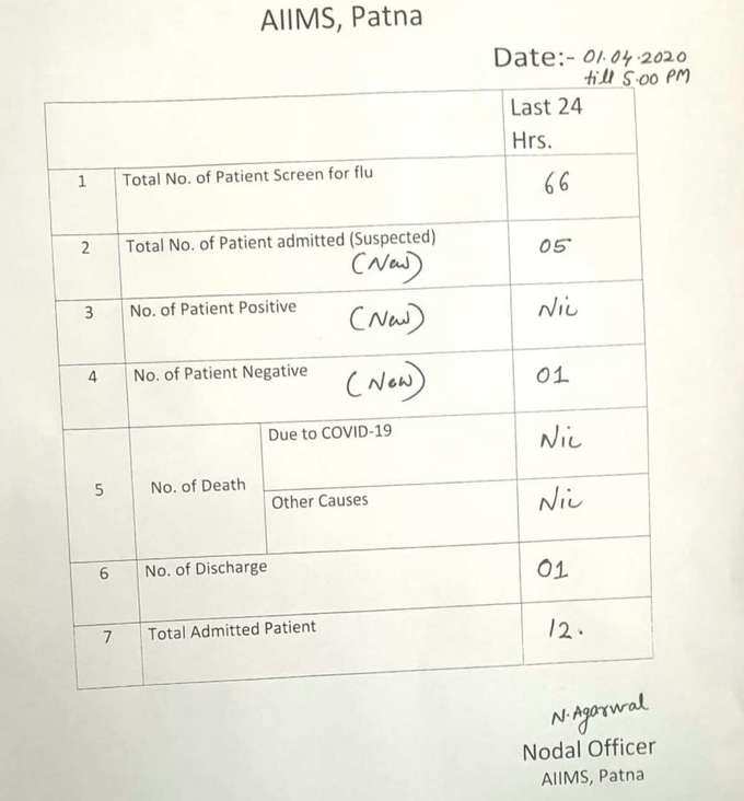 AIIMS-Patna.