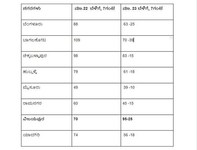 ​ಏರ್‌ ಕ್ವಾಲಿಟಿ ಇಂಡೆಕ್ಸ್‌ (ಎಕ್ಯೂಐ)