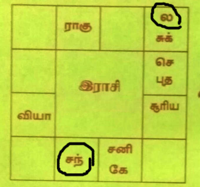 ஜாதக கணிப்பு