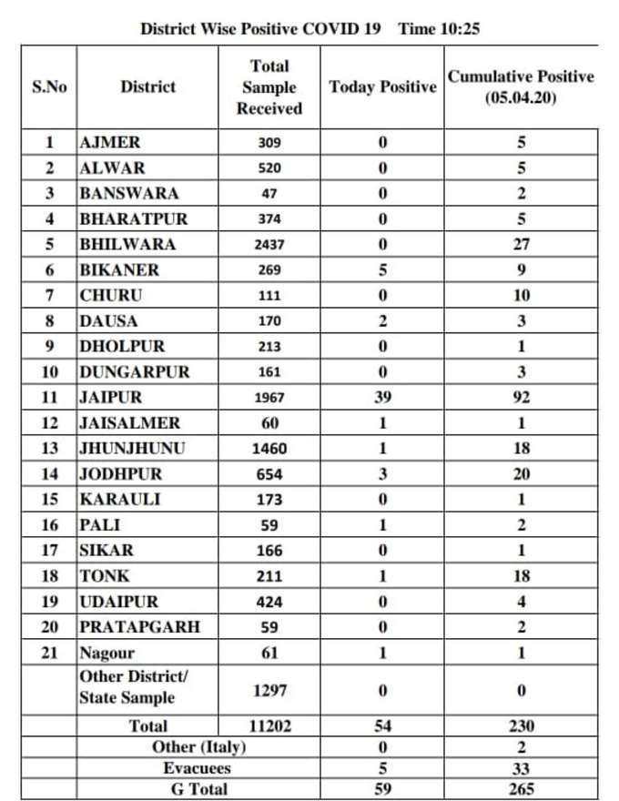 rajasthan-cases.